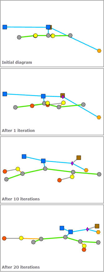 Kräftebasiert – Anzahl der Iterationen