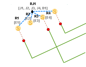 Beispielschema B nach dem Reduzieren der schwarzen Sammelschiene