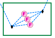 Beispielschema C1 nach dem Reduzieren der zwei schwarzen Sammelschienen, wenn alle zugehörigen Punkte Inhalt sind