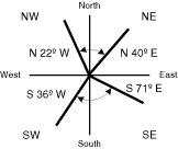 Quadrantwinkel