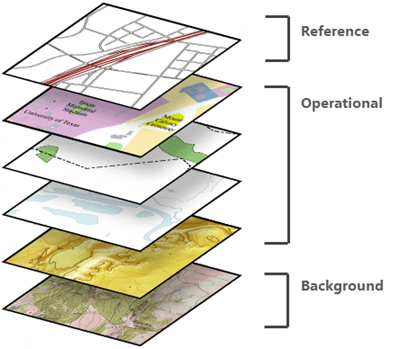 Benutzerdefinierte Grundkarten-Layer umfassen Referenz-Layer, Hintergrund-Layer oder beides.