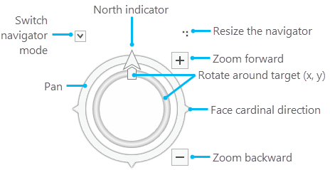 Navigator mit vollständiger Steuerung in 2D