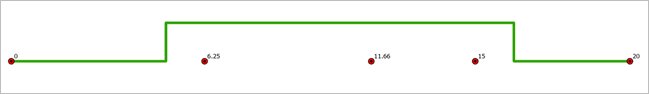 Route1 after cartographic realignment when Ignore is the configured cartographic realignment option