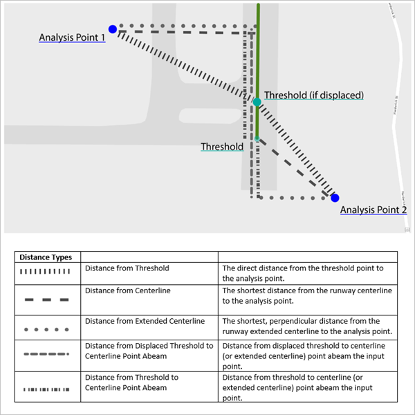 Analyze Airport Features field diagram