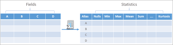 Abbildung des Werkzeugs "Feldstatistik in Tabelle"