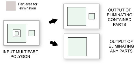 Abbildung "Polygonteil entfernen"