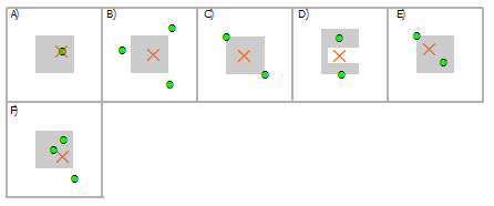 Auswählen eines Multipoints anhand eines Polygons