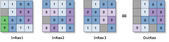 Zellenstatistiken – Beispiel zum Medianwert