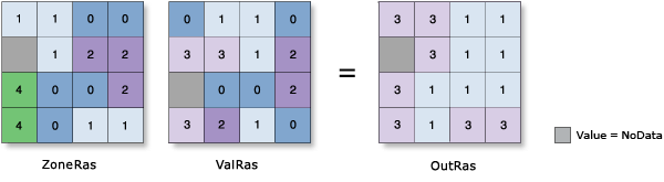 Abbildung Zonale Statistik – Minderheit