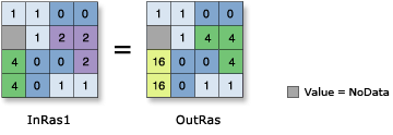 Abbildung "Square"