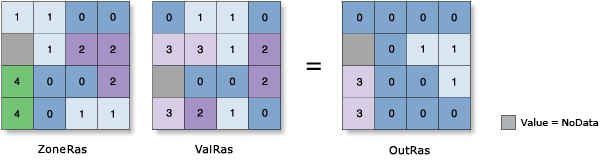 Abbildung Zonale Statistik – Minimum