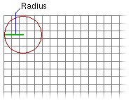 Kreisförmige Nachbarschaft mit dem angegebenen Radius
