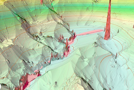 3D-Ansicht der summierten akkumulativen Oberflächen mit durch Konturlinien definierten Prozent-Korridoren