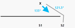 Durch eine horizontale Barriere wird die nächstgelegene Quelle von S1 zu S2