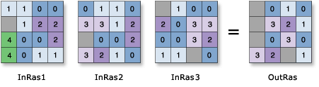 Zellenstatistiken – Beispiel zum Bereich