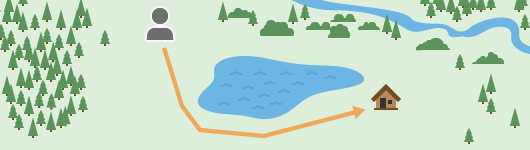 Die Route des Wanderers ändert sich, wenn zwischen ihm und der Hütte ein See liegt.