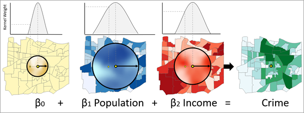 Abbildung des Werkzeugs "Geographisch gewichtete Regression (Multiscale) (MGWR)"