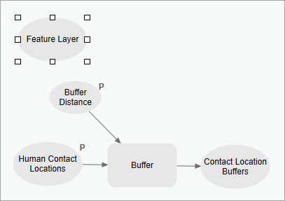 Dem Modell hinzugefügte Datenvariable "Feature-Layer".