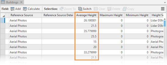 Feld "Average Height" in der Attributtabelle des Layers "Buildings"