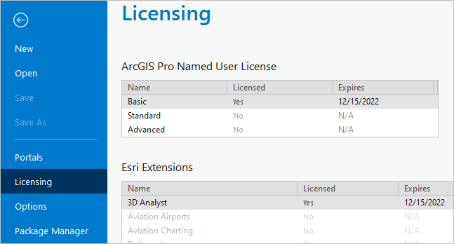 Lizenzinformationen in ArcGIS Pro