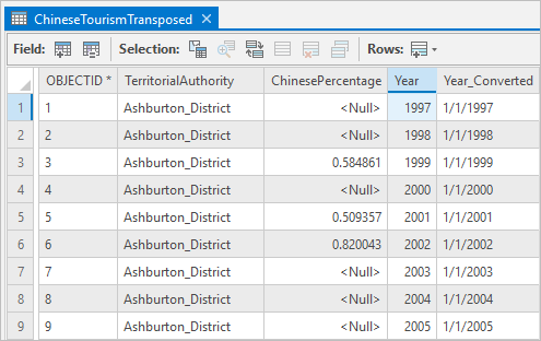 Tabelle mit neuen Feldern