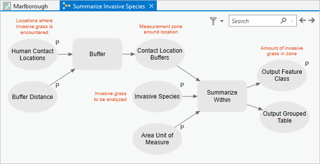 Ansicht des Modells "Summarize Invasive Species"