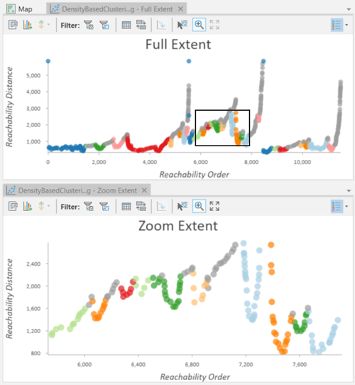 Diagramm in voller Ausdehnung und in Zoom-Ausdehnung