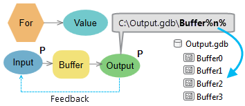 Beispiel einer direkten Variable %n%