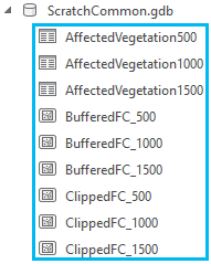 Ausgabe des Modells für den Iterator "For"