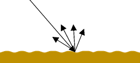 Diffuse Streuung