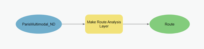 Werkzeug "Routenanalyse-Layer erstellen" in ModelBuilder