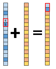 Raster füllen