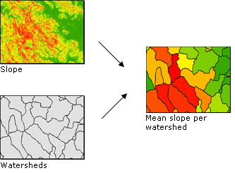 Bestimmen der mittleren Neigung einer Landform pro Abflussgebiet