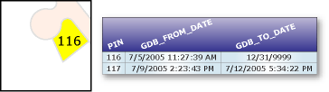 Aktualisieren von "gdb_to_date" durch Löschen eines Features