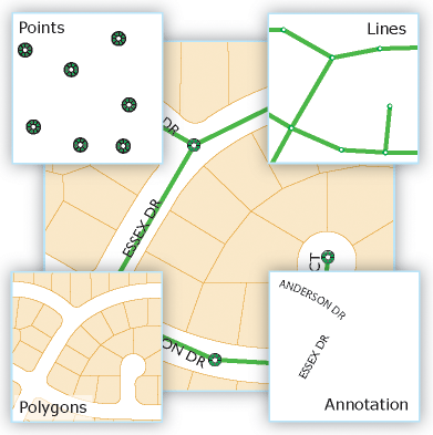 Die vier am häufigsten verwendeten Feature-Classes in der Geodatabase