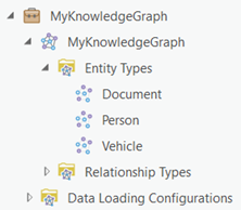 Listen Sie die Entitäten, die vom Datenmodell des Wissensgraphen definiert werden, im Bereich "Katalog" auf.