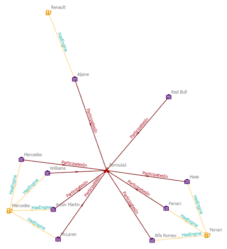 Blattentitäten und deren verknüpfte Beziehungen werden aus dem Verbindungsdiagramm entfernt.