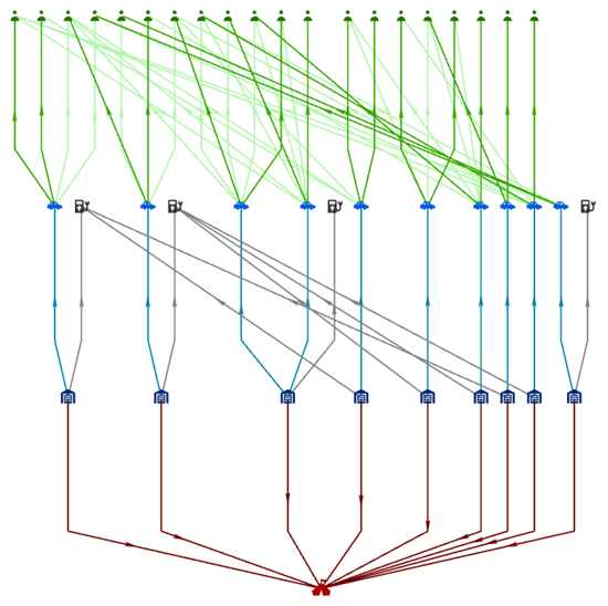 Ein Verbindungsdiagramm mit dem Baum-Layout "Von unten nach oben"