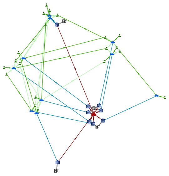 Ein Verbindungsdiagramm mit dem organischen Layout "Community"