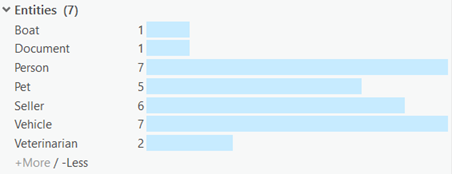 Der Balken, der die Gesamtzahl der Entitäten in der kombinierten Ansicht darstellt, kann aus dem Histogramm entfernt werden.