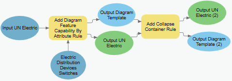 Regel zum Ausblenden von Containern nach dem Festlegen von Funktionen für Schema-Features