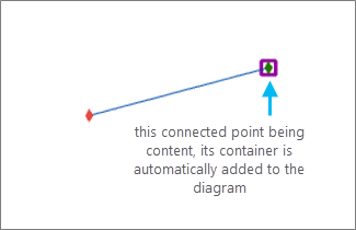 Resultierendes Schema 2