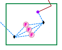 Ergebnis von Schema C2