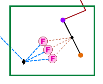 Ergebnis von Schema C1