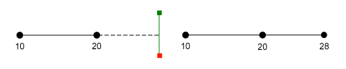 Polylinie erweitern