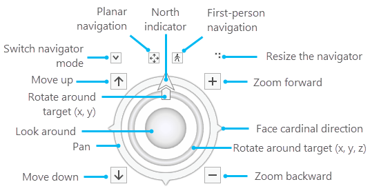 Navigator mit vollständiger Steuerung in 3D