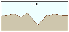 Oberfächenprofil – vorher