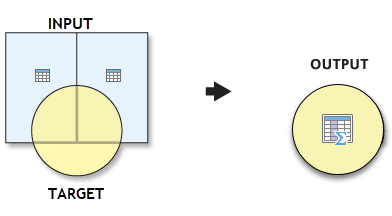 Abbildung "Polygon aufteilen"