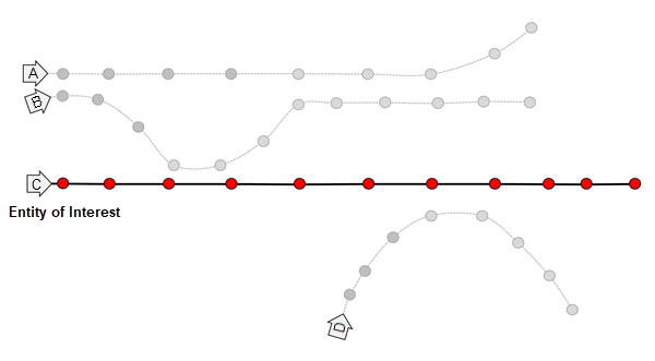 Werkzeug "Ereignisse in der Nähe verfolgen" – Diagramm 1