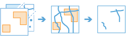Workflow-Diagramm des Werkzeugs "Layer ausschneiden"